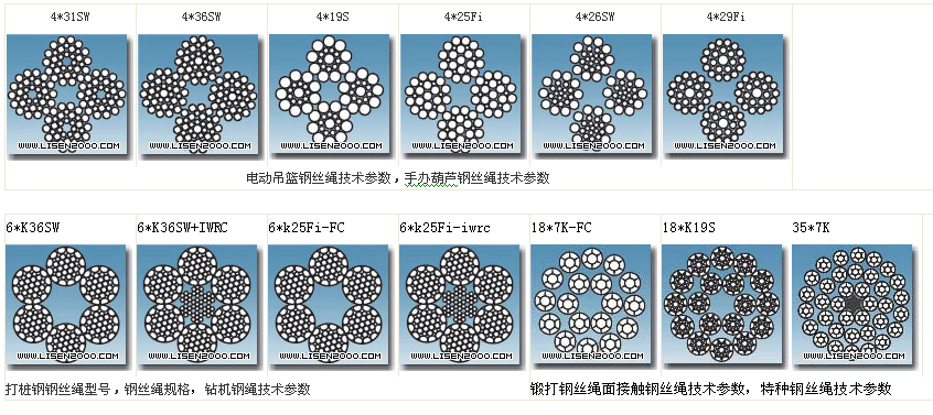鋼絲繩型號及分類